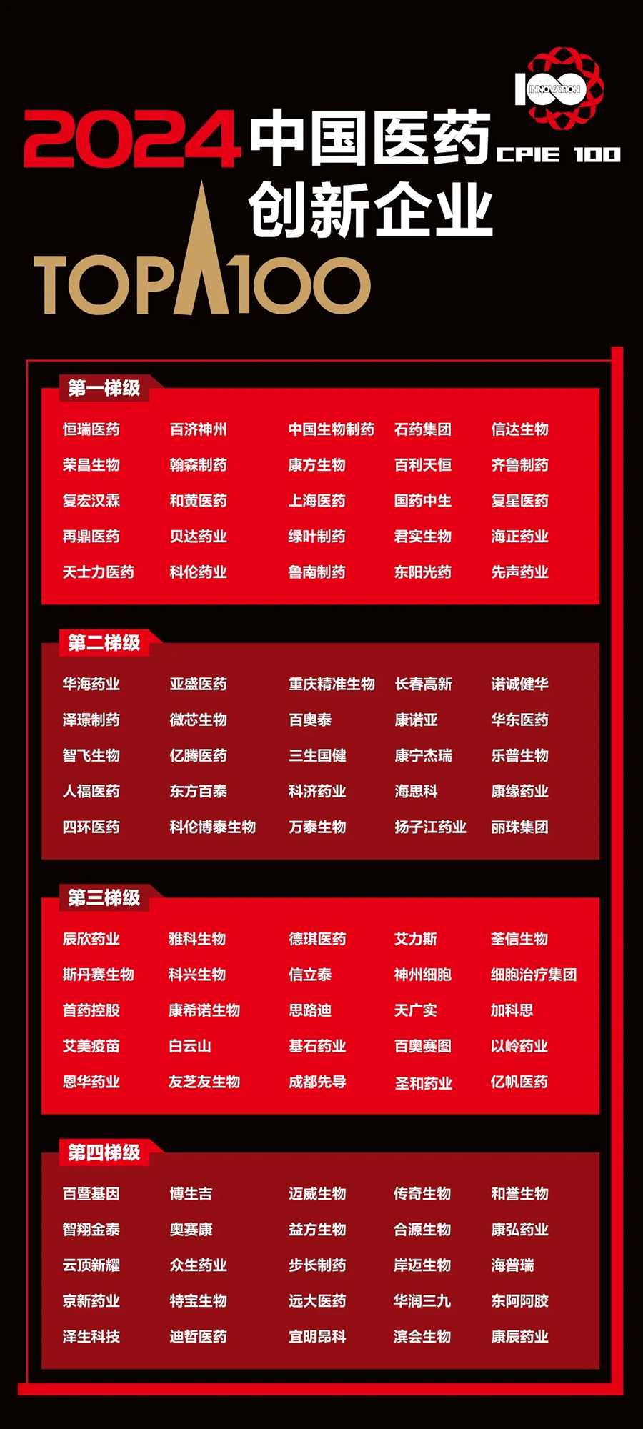 2024年9月11日“中国医药创新企业100强”（E药经理人）.png