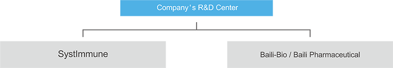 网站 创新版块 英文.png 网站 创新版块 英文.png